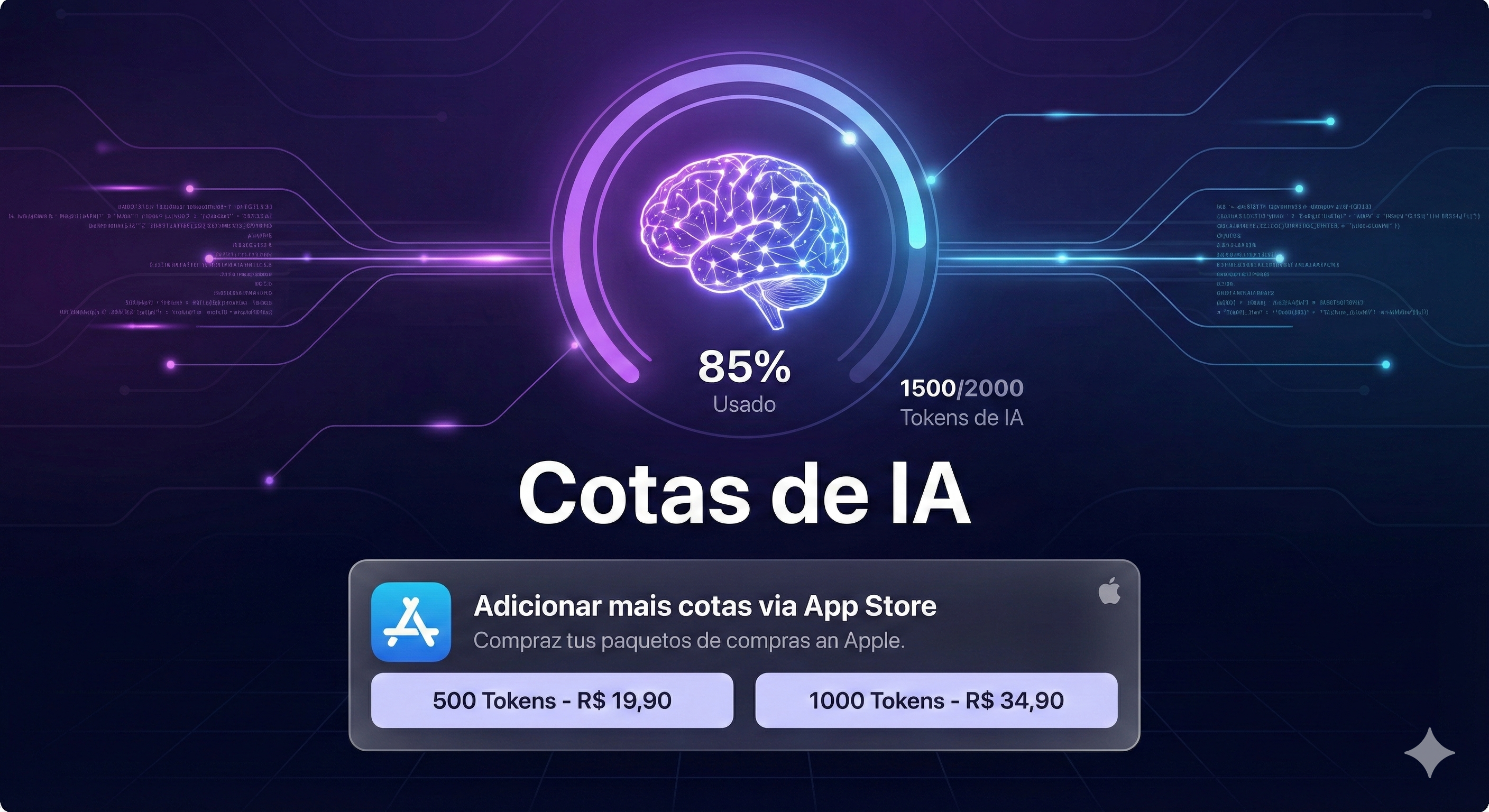 Cotas de IA