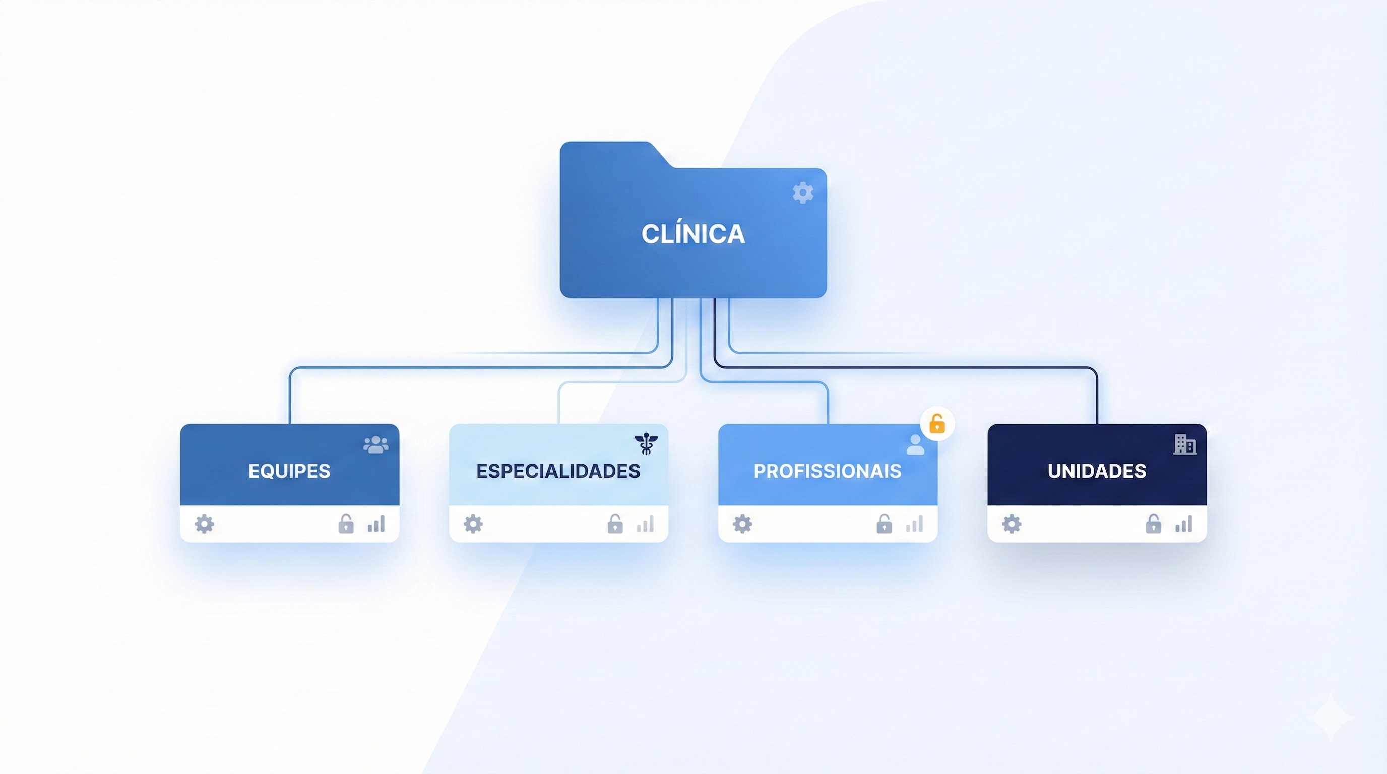 Configurações da Organização